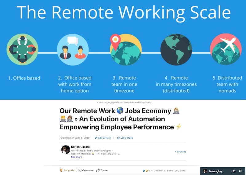 LinkedIn Articles